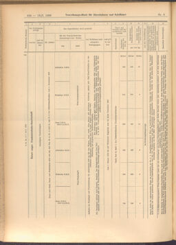 Verordnungs-Blatt für Eisenbahnen und Schiffahrt: Veröffentlichungen in Tarif- und Transport-Angelegenheiten 19080118 Seite: 26