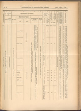 Verordnungs-Blatt für Eisenbahnen und Schiffahrt: Veröffentlichungen in Tarif- und Transport-Angelegenheiten 19080118 Seite: 27