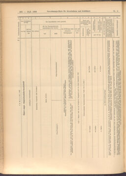 Verordnungs-Blatt für Eisenbahnen und Schiffahrt: Veröffentlichungen in Tarif- und Transport-Angelegenheiten 19080118 Seite: 28