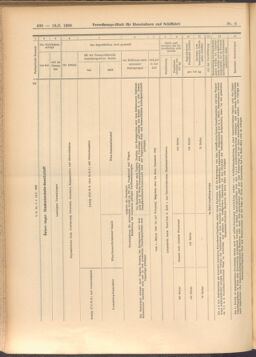 Verordnungs-Blatt für Eisenbahnen und Schiffahrt: Veröffentlichungen in Tarif- und Transport-Angelegenheiten 19080118 Seite: 30