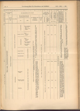 Verordnungs-Blatt für Eisenbahnen und Schiffahrt: Veröffentlichungen in Tarif- und Transport-Angelegenheiten 19080118 Seite: 31