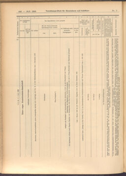 Verordnungs-Blatt für Eisenbahnen und Schiffahrt: Veröffentlichungen in Tarif- und Transport-Angelegenheiten 19080118 Seite: 32