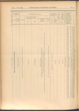 Verordnungs-Blatt für Eisenbahnen und Schiffahrt: Veröffentlichungen in Tarif- und Transport-Angelegenheiten 19080118 Seite: 34