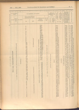 Verordnungs-Blatt für Eisenbahnen und Schiffahrt: Veröffentlichungen in Tarif- und Transport-Angelegenheiten 19080118 Seite: 38