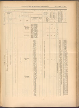 Verordnungs-Blatt für Eisenbahnen und Schiffahrt: Veröffentlichungen in Tarif- und Transport-Angelegenheiten 19080118 Seite: 39