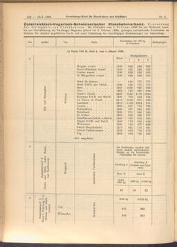 Verordnungs-Blatt für Eisenbahnen und Schiffahrt: Veröffentlichungen in Tarif- und Transport-Angelegenheiten 19080118 Seite: 4