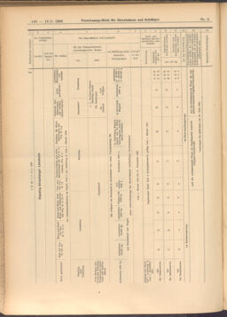 Verordnungs-Blatt für Eisenbahnen und Schiffahrt: Veröffentlichungen in Tarif- und Transport-Angelegenheiten 19080118 Seite: 40