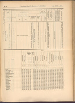 Verordnungs-Blatt für Eisenbahnen und Schiffahrt: Veröffentlichungen in Tarif- und Transport-Angelegenheiten 19080118 Seite: 41