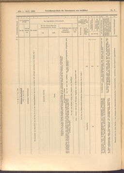 Verordnungs-Blatt für Eisenbahnen und Schiffahrt: Veröffentlichungen in Tarif- und Transport-Angelegenheiten 19080118 Seite: 42