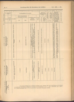 Verordnungs-Blatt für Eisenbahnen und Schiffahrt: Veröffentlichungen in Tarif- und Transport-Angelegenheiten 19080118 Seite: 43