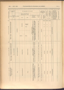 Verordnungs-Blatt für Eisenbahnen und Schiffahrt: Veröffentlichungen in Tarif- und Transport-Angelegenheiten 19080118 Seite: 44