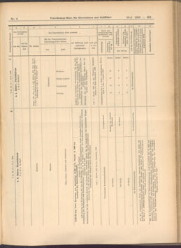 Verordnungs-Blatt für Eisenbahnen und Schiffahrt: Veröffentlichungen in Tarif- und Transport-Angelegenheiten 19080118 Seite: 45