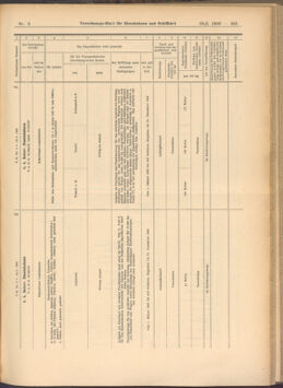 Verordnungs-Blatt für Eisenbahnen und Schiffahrt: Veröffentlichungen in Tarif- und Transport-Angelegenheiten 19080118 Seite: 47