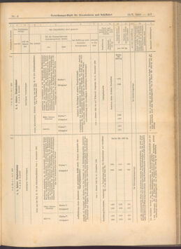 Verordnungs-Blatt für Eisenbahnen und Schiffahrt: Veröffentlichungen in Tarif- und Transport-Angelegenheiten 19080118 Seite: 49