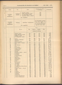 Verordnungs-Blatt für Eisenbahnen und Schiffahrt: Veröffentlichungen in Tarif- und Transport-Angelegenheiten 19080118 Seite: 5