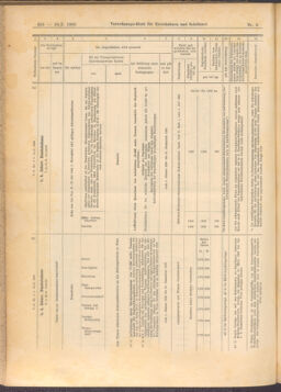 Verordnungs-Blatt für Eisenbahnen und Schiffahrt: Veröffentlichungen in Tarif- und Transport-Angelegenheiten 19080118 Seite: 50