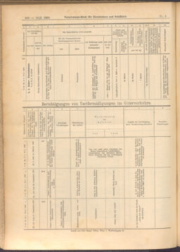 Verordnungs-Blatt für Eisenbahnen und Schiffahrt: Veröffentlichungen in Tarif- und Transport-Angelegenheiten 19080118 Seite: 52