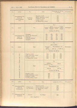 Verordnungs-Blatt für Eisenbahnen und Schiffahrt: Veröffentlichungen in Tarif- und Transport-Angelegenheiten 19080118 Seite: 6