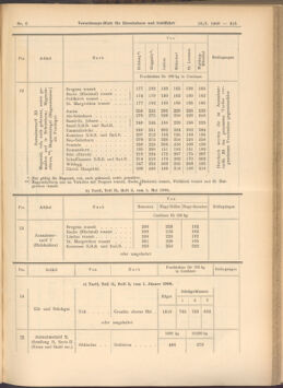 Verordnungs-Blatt für Eisenbahnen und Schiffahrt: Veröffentlichungen in Tarif- und Transport-Angelegenheiten 19080118 Seite: 7