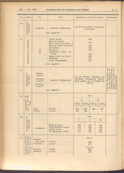 Verordnungs-Blatt für Eisenbahnen und Schiffahrt: Veröffentlichungen in Tarif- und Transport-Angelegenheiten 19080118 Seite: 8