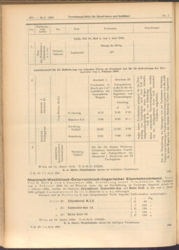 Verordnungs-Blatt für Eisenbahnen und Schiffahrt: Veröffentlichungen in Tarif- und Transport-Angelegenheiten 19080121 Seite: 10