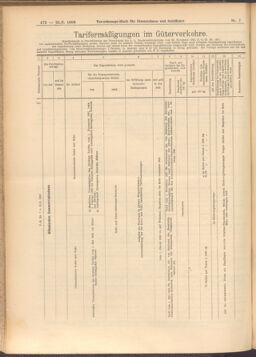 Verordnungs-Blatt für Eisenbahnen und Schiffahrt: Veröffentlichungen in Tarif- und Transport-Angelegenheiten 19080121 Seite: 12