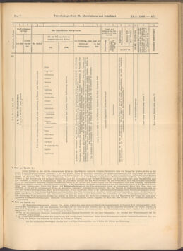 Verordnungs-Blatt für Eisenbahnen und Schiffahrt: Veröffentlichungen in Tarif- und Transport-Angelegenheiten 19080121 Seite: 13