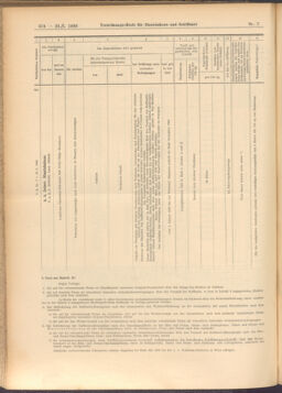 Verordnungs-Blatt für Eisenbahnen und Schiffahrt: Veröffentlichungen in Tarif- und Transport-Angelegenheiten 19080121 Seite: 14