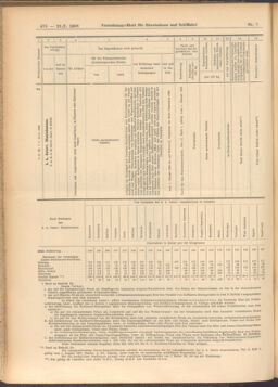 Verordnungs-Blatt für Eisenbahnen und Schiffahrt: Veröffentlichungen in Tarif- und Transport-Angelegenheiten 19080121 Seite: 16