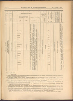 Verordnungs-Blatt für Eisenbahnen und Schiffahrt: Veröffentlichungen in Tarif- und Transport-Angelegenheiten 19080121 Seite: 17