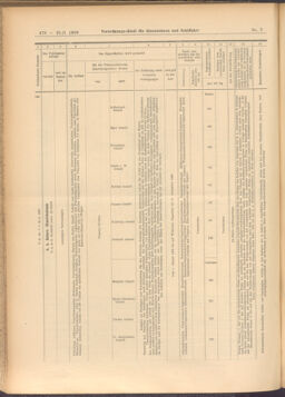 Verordnungs-Blatt für Eisenbahnen und Schiffahrt: Veröffentlichungen in Tarif- und Transport-Angelegenheiten 19080121 Seite: 18