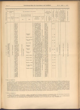 Verordnungs-Blatt für Eisenbahnen und Schiffahrt: Veröffentlichungen in Tarif- und Transport-Angelegenheiten 19080121 Seite: 19