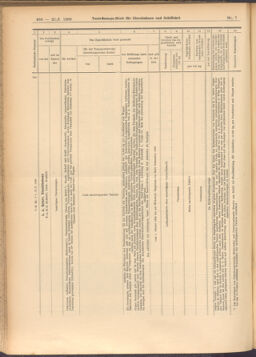 Verordnungs-Blatt für Eisenbahnen und Schiffahrt: Veröffentlichungen in Tarif- und Transport-Angelegenheiten 19080121 Seite: 20