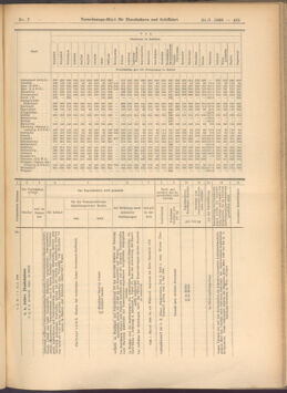 Verordnungs-Blatt für Eisenbahnen und Schiffahrt: Veröffentlichungen in Tarif- und Transport-Angelegenheiten 19080121 Seite: 21