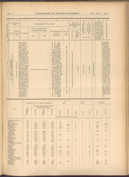 Verordnungs-Blatt für Eisenbahnen und Schiffahrt: Veröffentlichungen in Tarif- und Transport-Angelegenheiten 19080121 Seite: 23