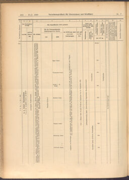 Verordnungs-Blatt für Eisenbahnen und Schiffahrt: Veröffentlichungen in Tarif- und Transport-Angelegenheiten 19080121 Seite: 24