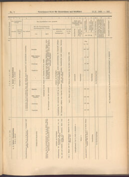 Verordnungs-Blatt für Eisenbahnen und Schiffahrt: Veröffentlichungen in Tarif- und Transport-Angelegenheiten 19080121 Seite: 25