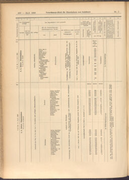 Verordnungs-Blatt für Eisenbahnen und Schiffahrt: Veröffentlichungen in Tarif- und Transport-Angelegenheiten 19080121 Seite: 26