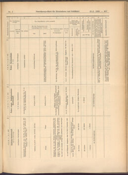 Verordnungs-Blatt für Eisenbahnen und Schiffahrt: Veröffentlichungen in Tarif- und Transport-Angelegenheiten 19080121 Seite: 27