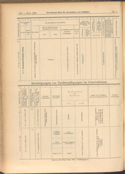 Verordnungs-Blatt für Eisenbahnen und Schiffahrt: Veröffentlichungen in Tarif- und Transport-Angelegenheiten 19080121 Seite: 28