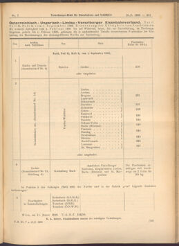 Verordnungs-Blatt für Eisenbahnen und Schiffahrt: Veröffentlichungen in Tarif- und Transport-Angelegenheiten 19080121 Seite: 3