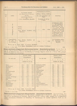 Verordnungs-Blatt für Eisenbahnen und Schiffahrt: Veröffentlichungen in Tarif- und Transport-Angelegenheiten 19080121 Seite: 9