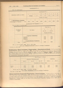 Verordnungs-Blatt für Eisenbahnen und Schiffahrt: Veröffentlichungen in Tarif- und Transport-Angelegenheiten 19080123 Seite: 10