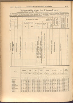 Verordnungs-Blatt für Eisenbahnen und Schiffahrt: Veröffentlichungen in Tarif- und Transport-Angelegenheiten 19080123 Seite: 14