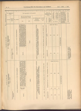 Verordnungs-Blatt für Eisenbahnen und Schiffahrt: Veröffentlichungen in Tarif- und Transport-Angelegenheiten 19080123 Seite: 15