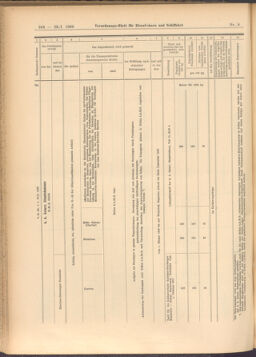 Verordnungs-Blatt für Eisenbahnen und Schiffahrt: Veröffentlichungen in Tarif- und Transport-Angelegenheiten 19080123 Seite: 16