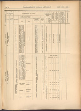 Verordnungs-Blatt für Eisenbahnen und Schiffahrt: Veröffentlichungen in Tarif- und Transport-Angelegenheiten 19080123 Seite: 17