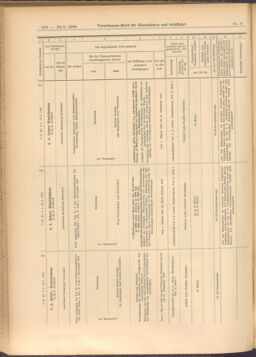 Verordnungs-Blatt für Eisenbahnen und Schiffahrt: Veröffentlichungen in Tarif- und Transport-Angelegenheiten 19080123 Seite: 18