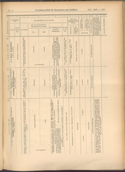 Verordnungs-Blatt für Eisenbahnen und Schiffahrt: Veröffentlichungen in Tarif- und Transport-Angelegenheiten 19080123 Seite: 19