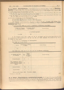 Verordnungs-Blatt für Eisenbahnen und Schiffahrt: Veröffentlichungen in Tarif- und Transport-Angelegenheiten 19080123 Seite: 2